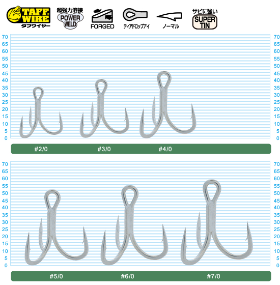 OWNER STX-68TN TREBLE HOOK