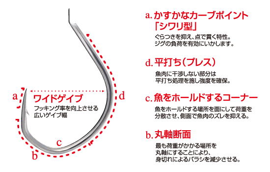 Cultiva JF-27 JIGGER LIGHT