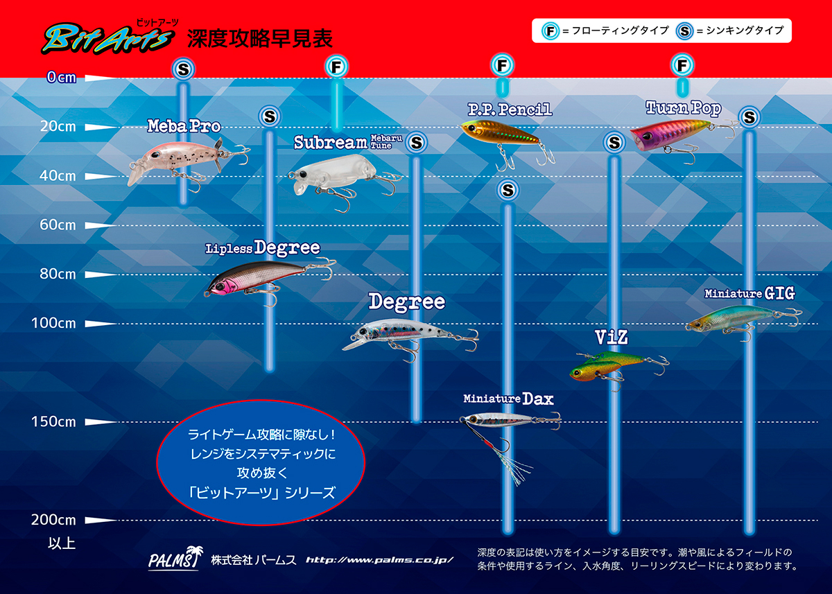 Bit Arts Lipless Degree 50S