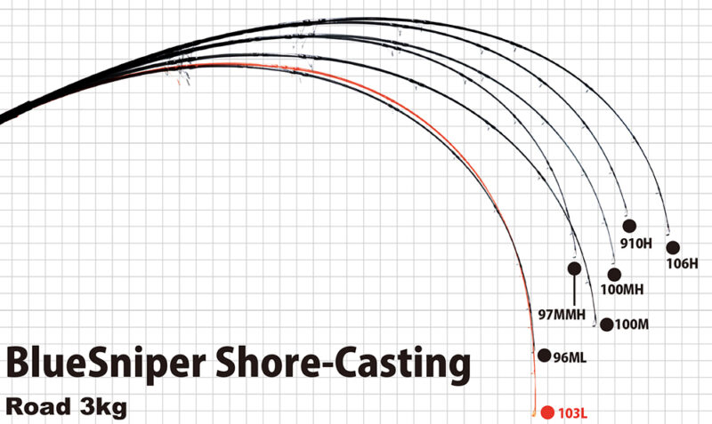 Blue Sniper Shore-Casting Nano Concept