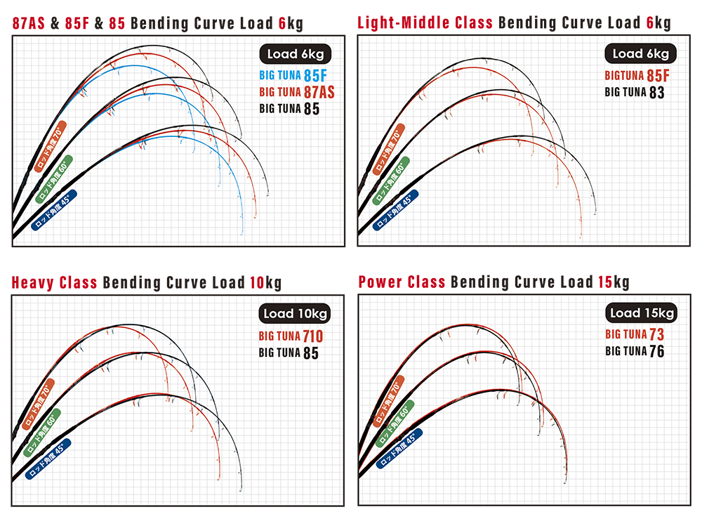 Ripple Fisher Big Tuna (Japan Special)