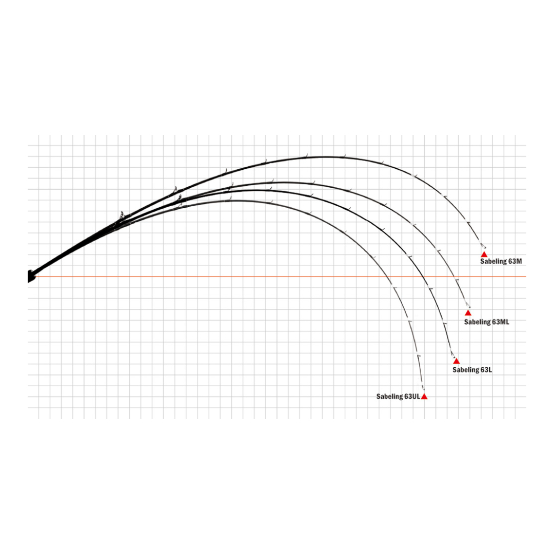 SeaWalk Sabeling Bait Model