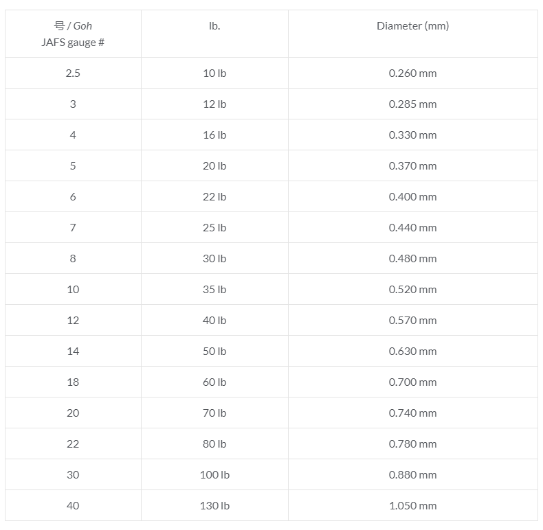 VARIVAS Shock Leader (Fluorocarbon) 30m