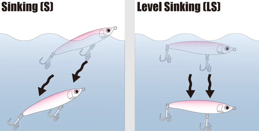 Maria LOADED Level Sinking