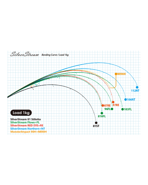 Ripple Fisher Silver Stream