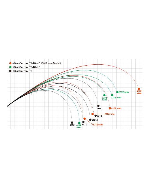 Blue Current TZ/NANO