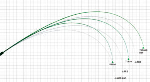 Blue Current Bait Model