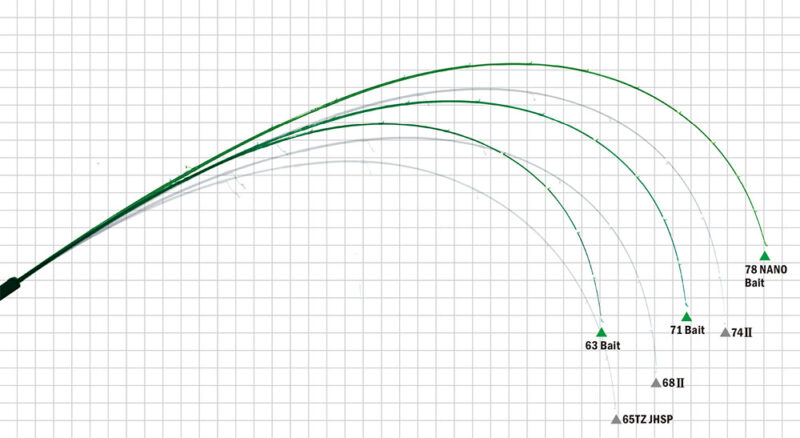 Blue Current Bait Model