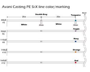 VARIVAS Avani Casting PE SI-X
