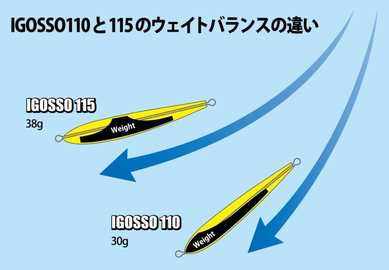 Hots IGOSSO 110 Anchovy Series