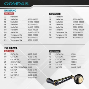 Gomexus Aluminium Power Handle