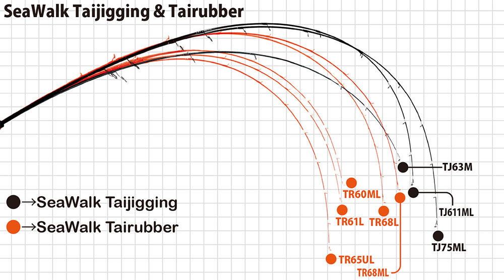 SeaWalk Tairubber