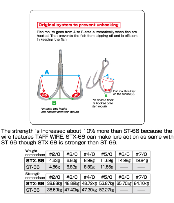 OWNER STX-68TN