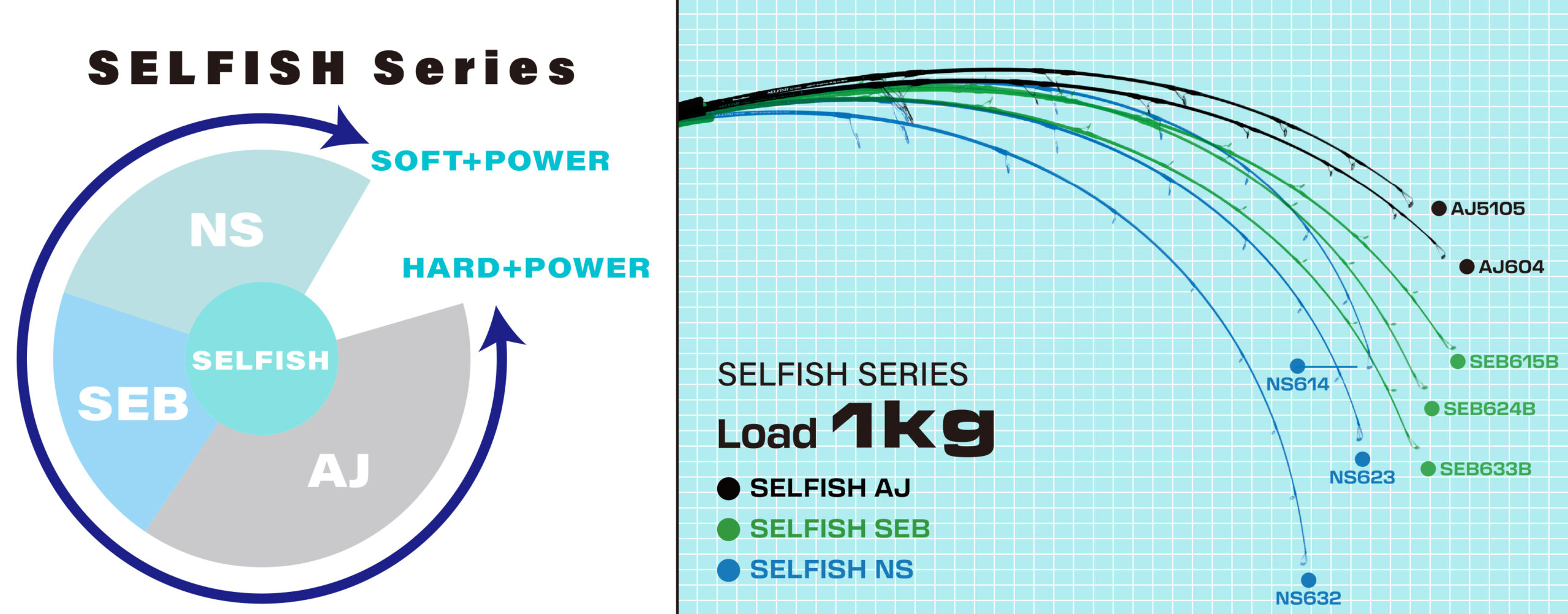 Ripple Fisher Selfish Ocean Arrow Bait Jigging