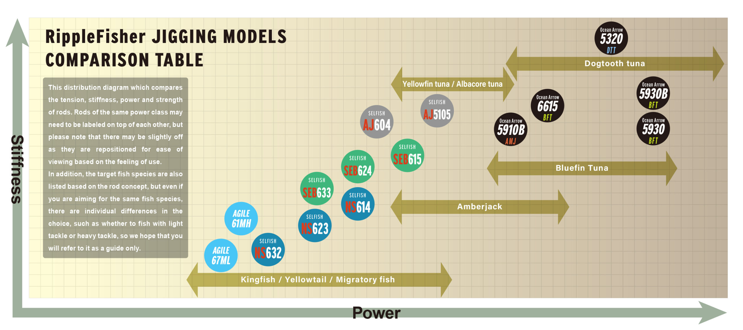 Ripple Fisher Selfish Ocean Arrow Bait Jigging
