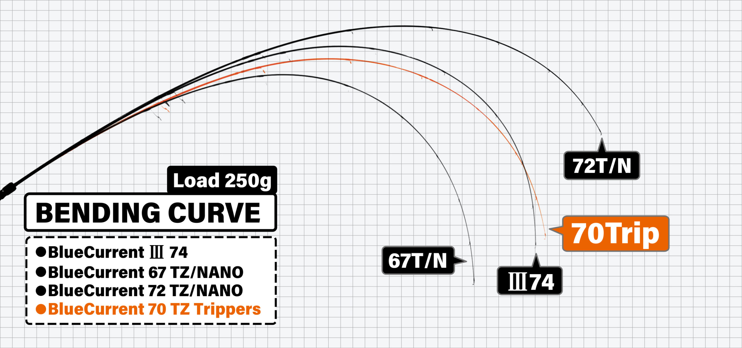 BlueCurrent NEW-DAWN Limited model Series
